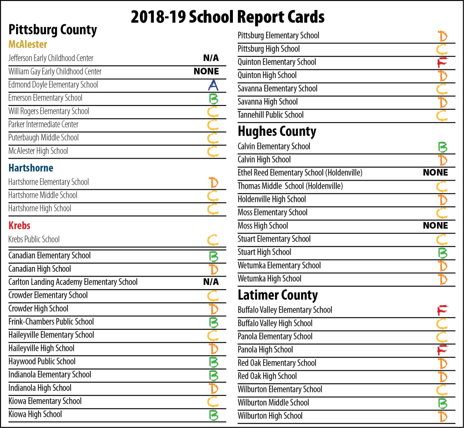 Oklahoma School Report Cards 2019